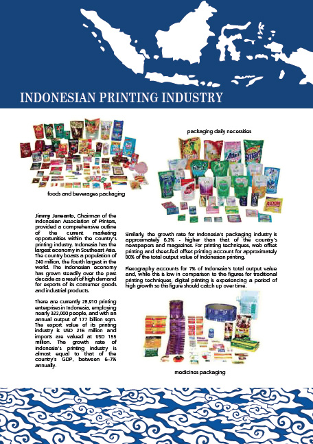 Indonesia-Retail
